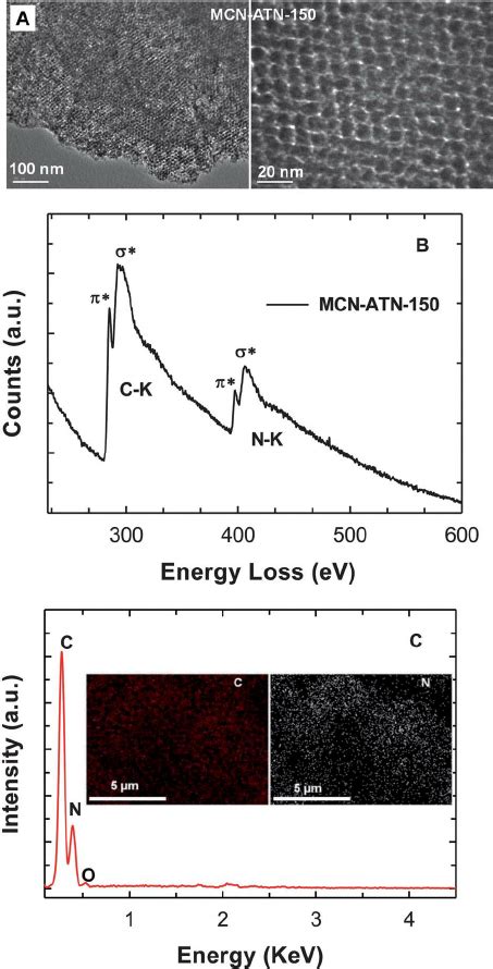 A High And Low Magni Fi Cation Tem Images B The Electron Energy