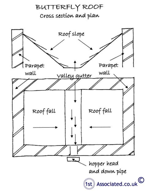 BUTTERFLY ROOF CROSS SECTION & PLAN - Building Survey Quote