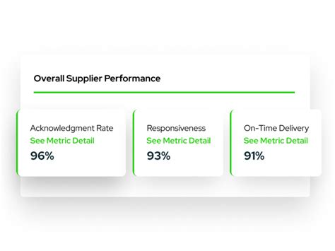 Supplier Spot Sourceday