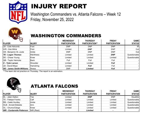 Nfl 2022 Week 12 Atlanta Falcons Vs Washington Commanders 1st Quarter