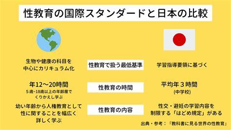 こころ・からだ・性を学ぶ「ここからかるた」を児童養護施設・子ども食堂に届けたい！ Campfire キャンプファイヤー