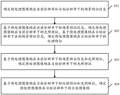 图像处理方法、装置、设备以及存储介质与流程