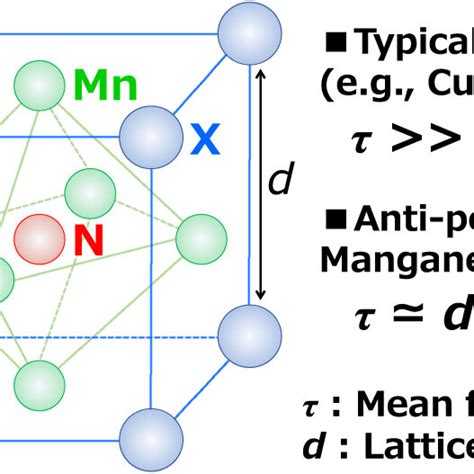 Color Online Crystal Structure Of Manganese Nitride Compounds With