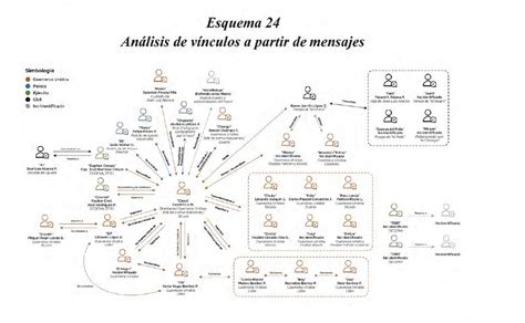 Peniley Ramírez on Twitter Hay allí números identificados como que