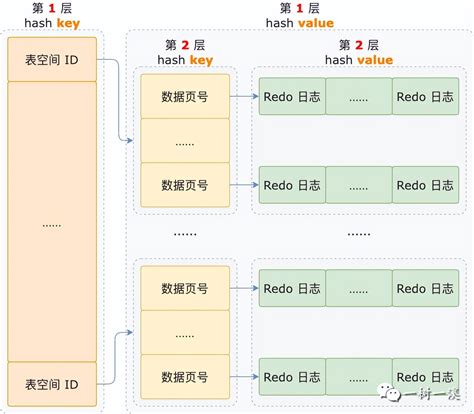 Mysql 崩潰恢復過程分析 資訊咖