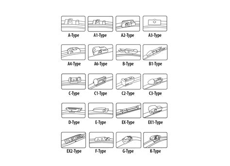 Wiper Blade Mounting Types Oximo