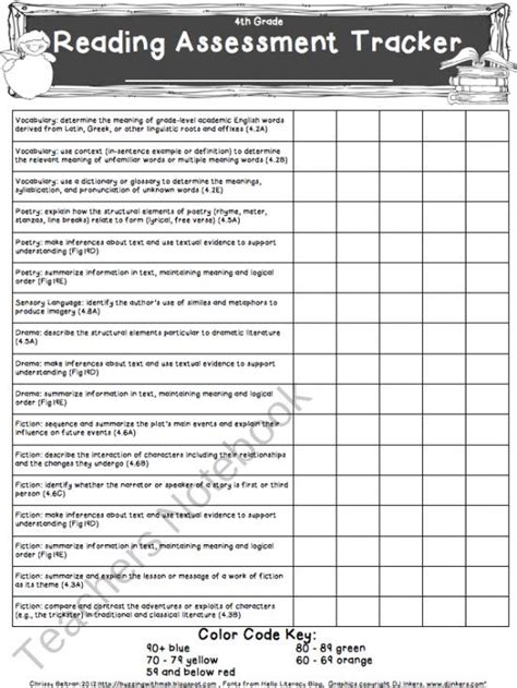 2nd Grade Level Reading Assessment