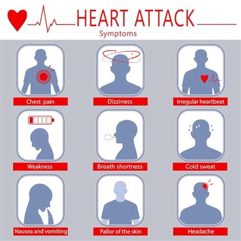 Infografía De Los Síntomas De Un Ataque Al Corazón Cartel De