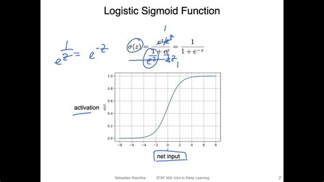 L8 1 Logistic Regression As A Single Layer Neural Network YouTube