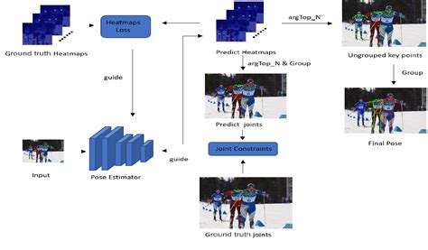 D Human Pose Estimation With Explicit Anatomical Keypoints Structure