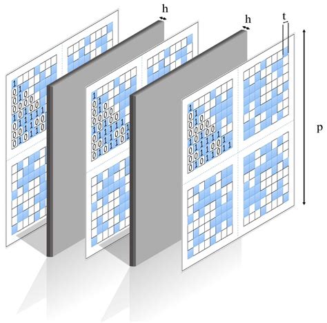 The geometry of the proposed unit cell. The dimensions of the presented ...