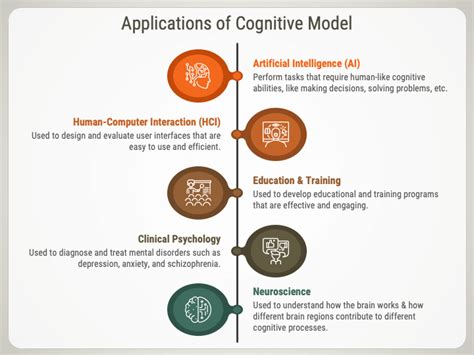 Cognitive Model PowerPoint and Google Slides Template - PPT Slides