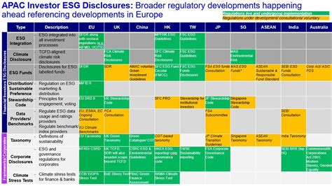 Esg Regulation In Asia