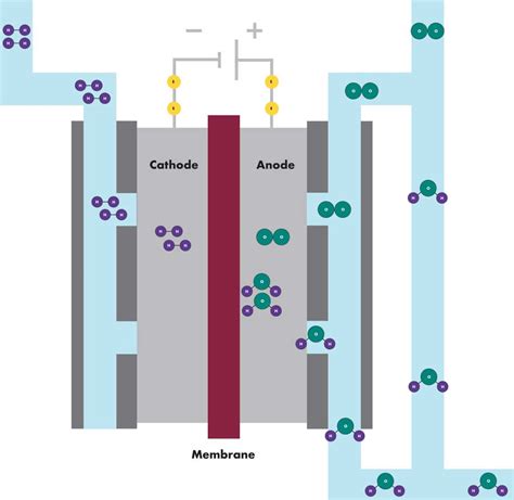 Nel Hydrogen On Site Tin Bath Atmosphere Generation Improves Float Glass Production