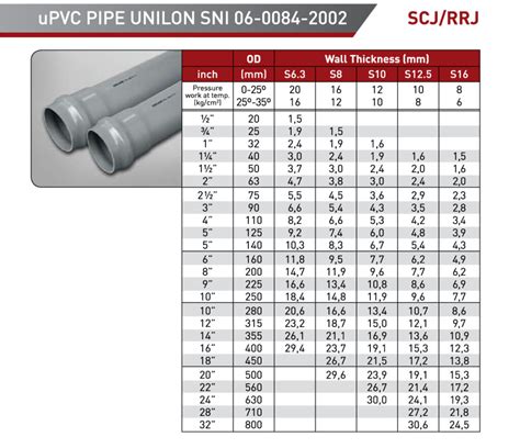 Upvc Unilon Pipa Sni Scj Rrj Segala Ukuran Cmc Solution