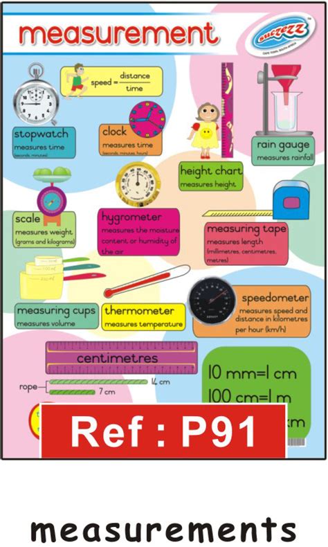 "Measurement" laminated poster 680mm x 480mm - Educational Toys Online