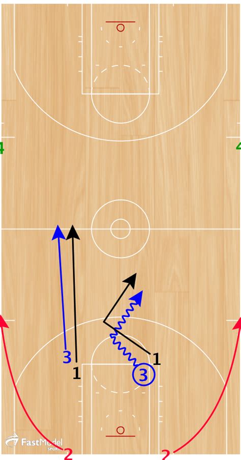 Basketball Drills 2 On 2 Deny And Grind Drill