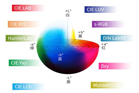 色差仪rgb颜色空间与lab颜色空间怎么转换？ 3nh品牌上海营销服务中心