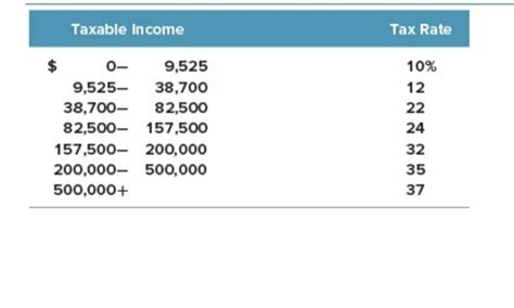 Duela Dent Single And Had 178400 In Taxable Incomeusing The Rates From Table 23 In The