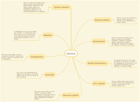 Top Imagen Mapa Mental Sobre La Qu Mica Viaterra Mx