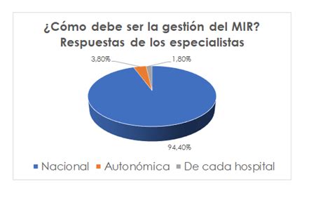 Sociedad Espa Ola De Medicina Interna Semi On Twitter