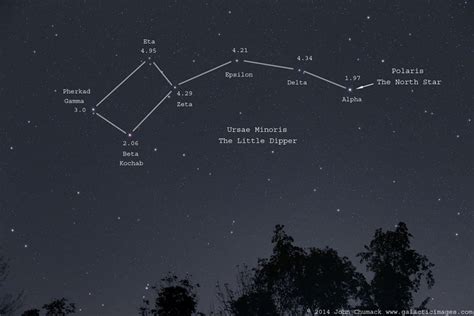 Ursa Minor - The Little Dipper & Polaris - Galactic Images