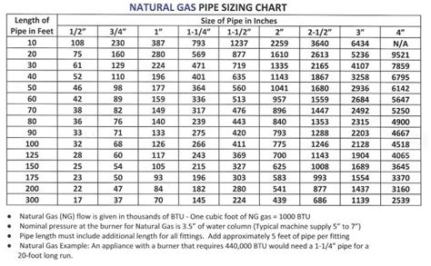 Question about gas line sizing... — Heating Help: The Wall