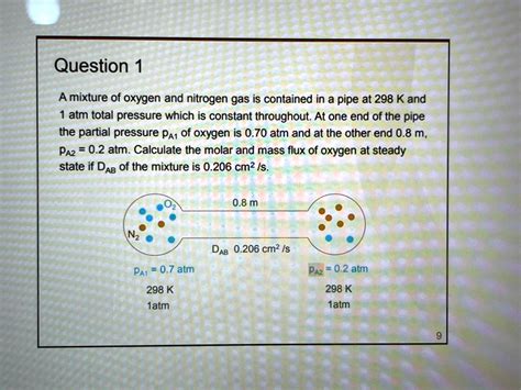 Solved A Mixture Of Oxygen And Nitrogen Gas Is Contained In A Pipe At