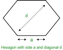 Area Of A Hexagon Calculator