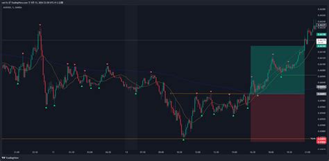 OANDA AUDUSD Chart Image By Rari Fx TradingView