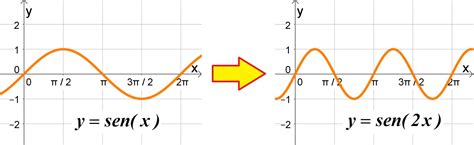 Gráficos Da Função Seno - 7