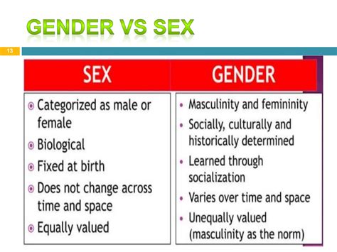 Gender Sensitivity And Education In The Philippines Ppt