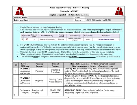 Kaplan Remediation Journal Mental Health A Azusa Pacific University