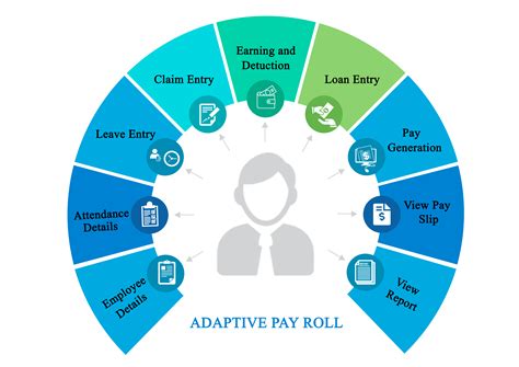 Hr Payroll Management Software UAE, Dubai Abu Dhabi, Sharjah