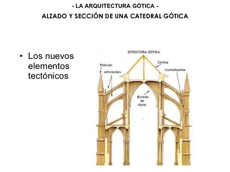 Arquitectura G Tica Arquitectura Gotica Arquitectura Catedral Gotica