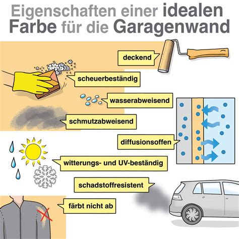 Garage Streichen Farben Techniken Kosten