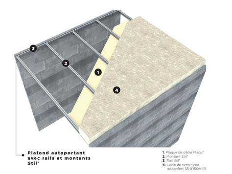 Pose Plafond Autoportant Sur Ossature Rails Et Montants