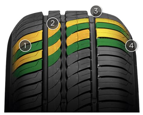 Pirelli Cinturato P Verde