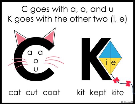 What Is The C K Rule When Teaching Phonics Shifting To Science Of