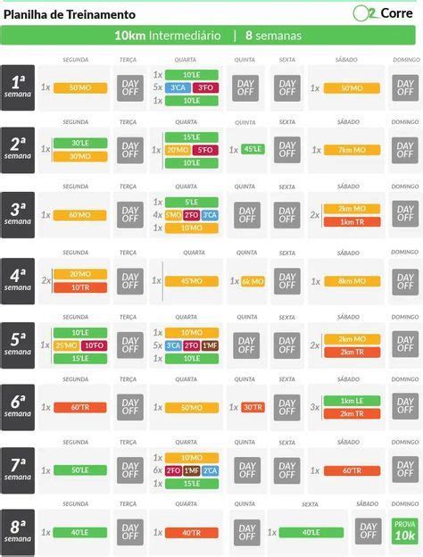 Planilha 10km Intermediario 8s PDF Nel 2024