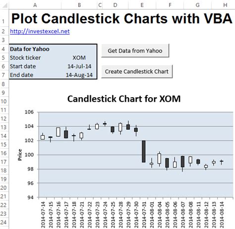 Plot a Candlestick Chart with VBA