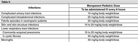 Ritemed Meropenem Trihydrate Dosagedirection For Use Mims Philippines