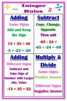 Silent Teacher Poster - Integer Rules by Making Math aMazing | TPT