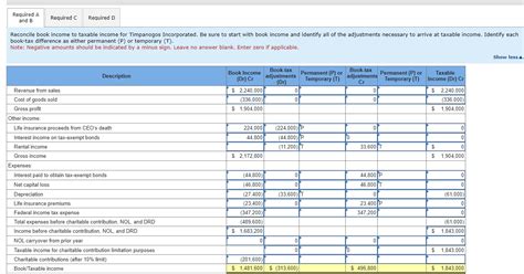 Required A Reconcile Book Income To Taxable Income Chegg