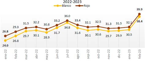 Causas Del Aumento En El Precio Del Huevo Bm Editores