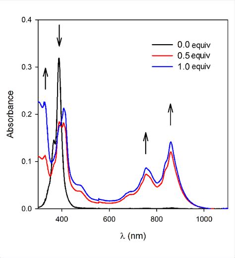 UV Visible Absorption Spectra Of F 4 TCNQ CH 2 Cl 2 10 5 M Upon