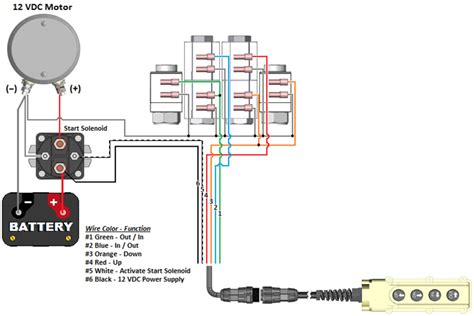 Stillwell 1013 Ks Hydraulic Pump Wiring Diagram Stillwell Hy