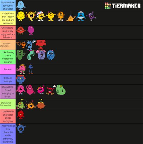 My Ranking Of The Mr Men Characters From The Mr Men Show Using