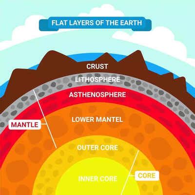 How Earth S Crust Moves And Shapes The Planet Explained Times Of India