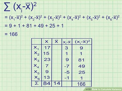 3 Easy Ways To Calculate Variance Wikihow